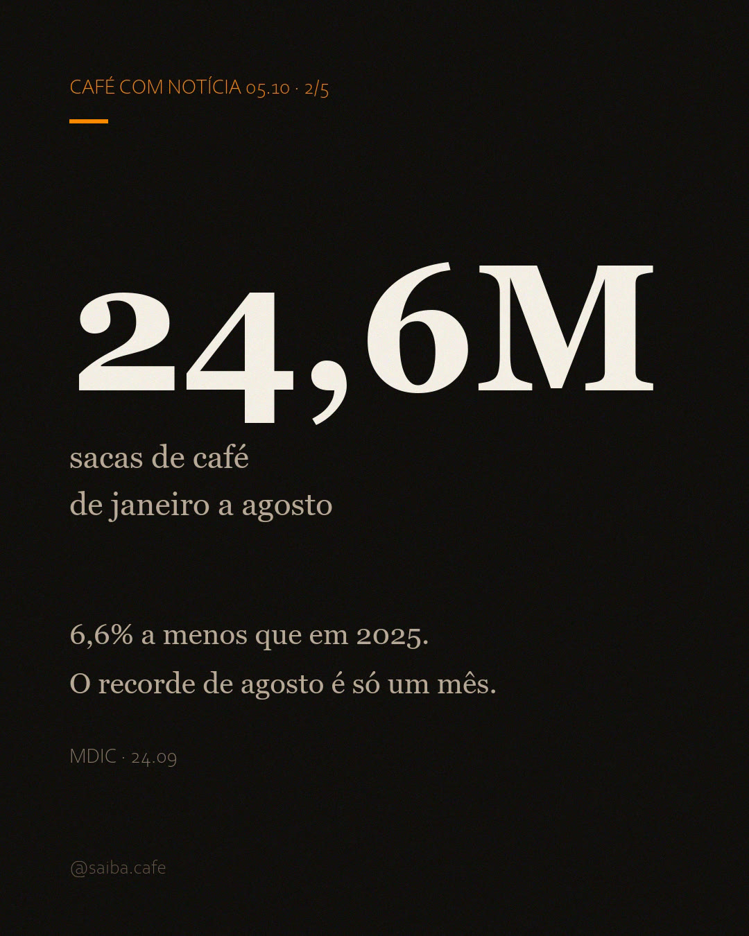 Slide do post: 24,6M sacas de janeiro a agosto, 6,6% a menos que em 2025