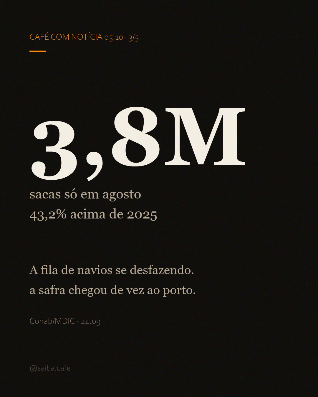 Slide do post: 3,8M sacas só em agosto, 43,2% acima de 2025